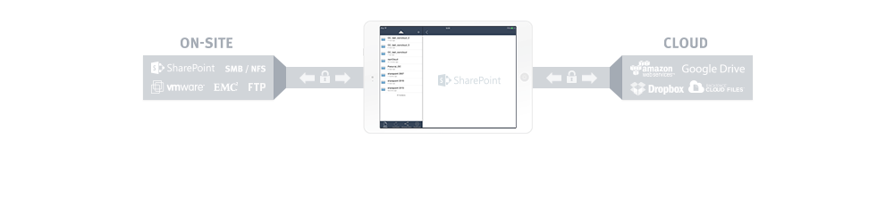 Get SharePoint on your iPad