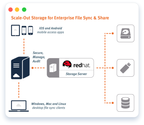 owncloud in a box