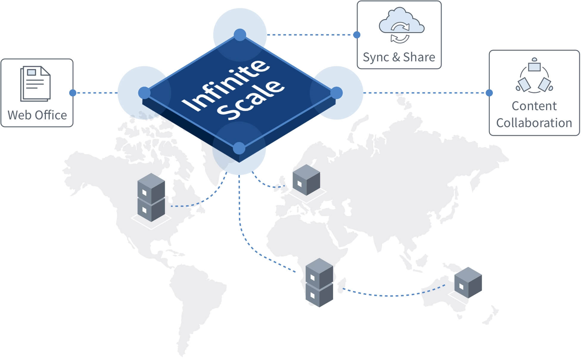 ownCloud Infinite Scale