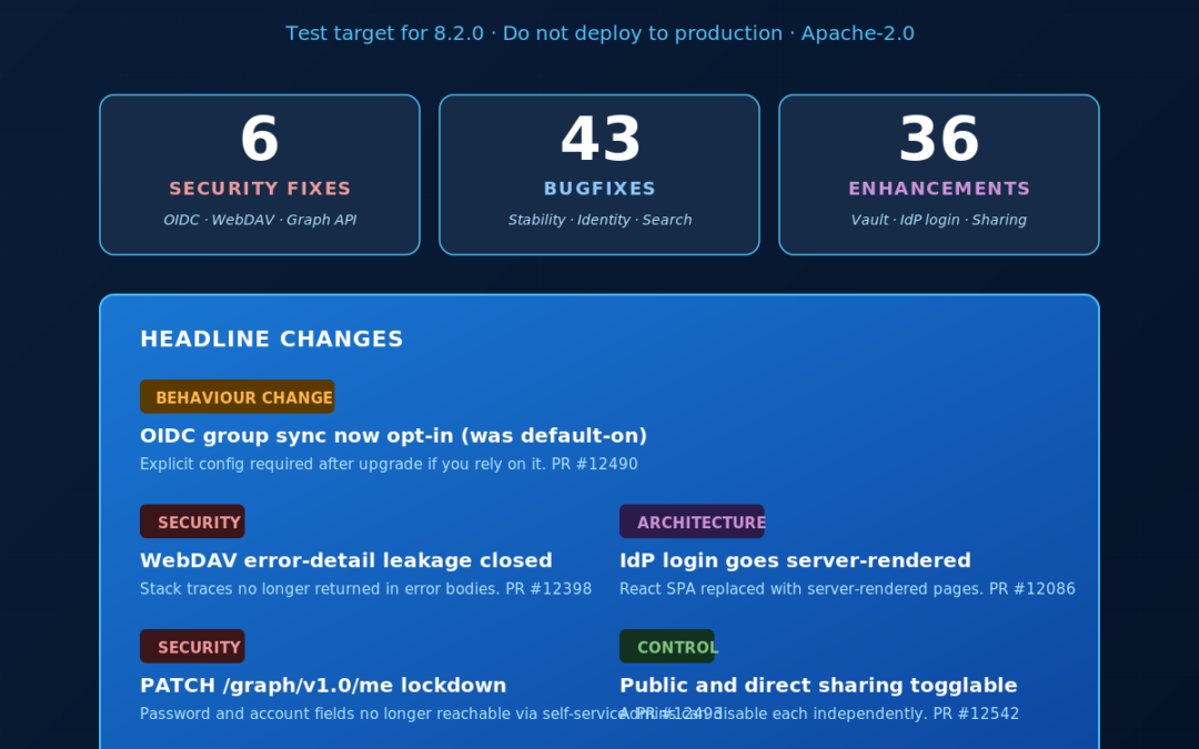 ownCloud Infinite Scale 8.2.0 RC1: OIDC group sync becomes opt-in and WebDAV error-detail leakage is closed