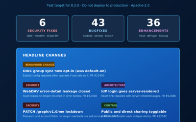 ownCloud Infinite Scale 8.2.0 RC1: OIDC group sync becomes opt-in and WebDAV error-detail leakage is closed