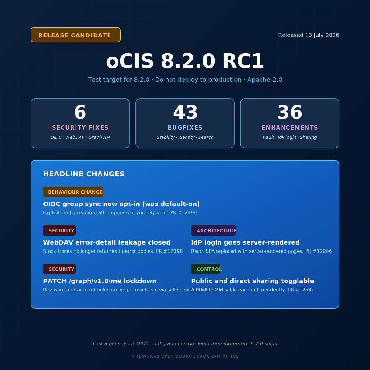 ownCloud Infinite Scale 8.2.0 RC1