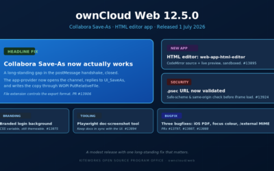 ownCloud Web 12.5.0: Collabora Save-As Support and a New HTML Editor App
