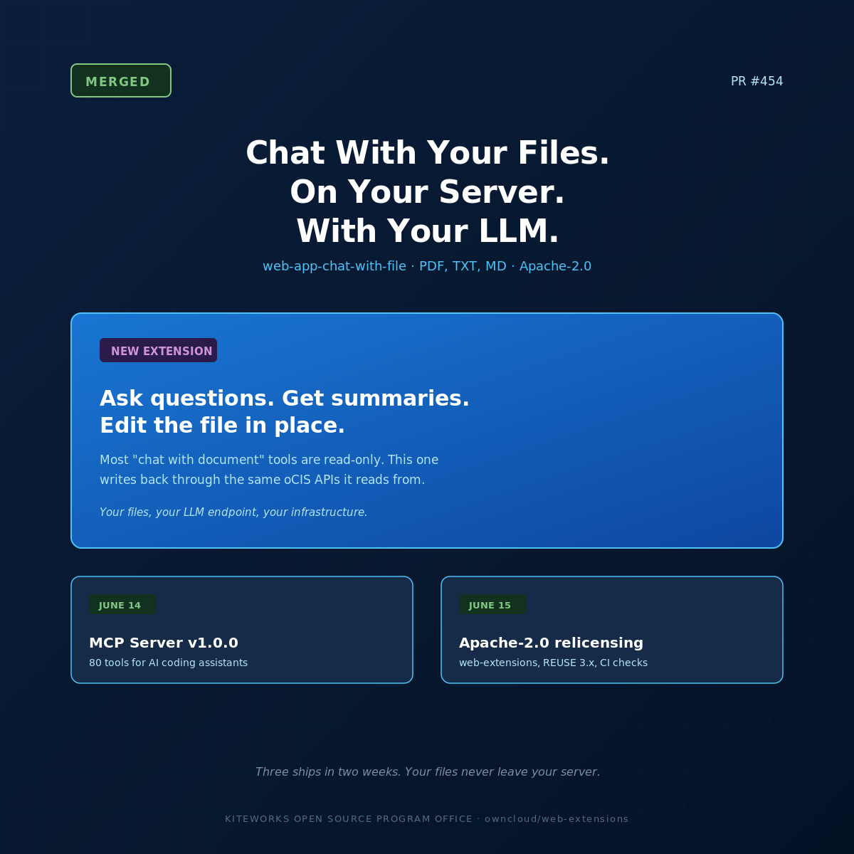 Chat With Your Files. On Your Server. With Your LLM. ownCloud