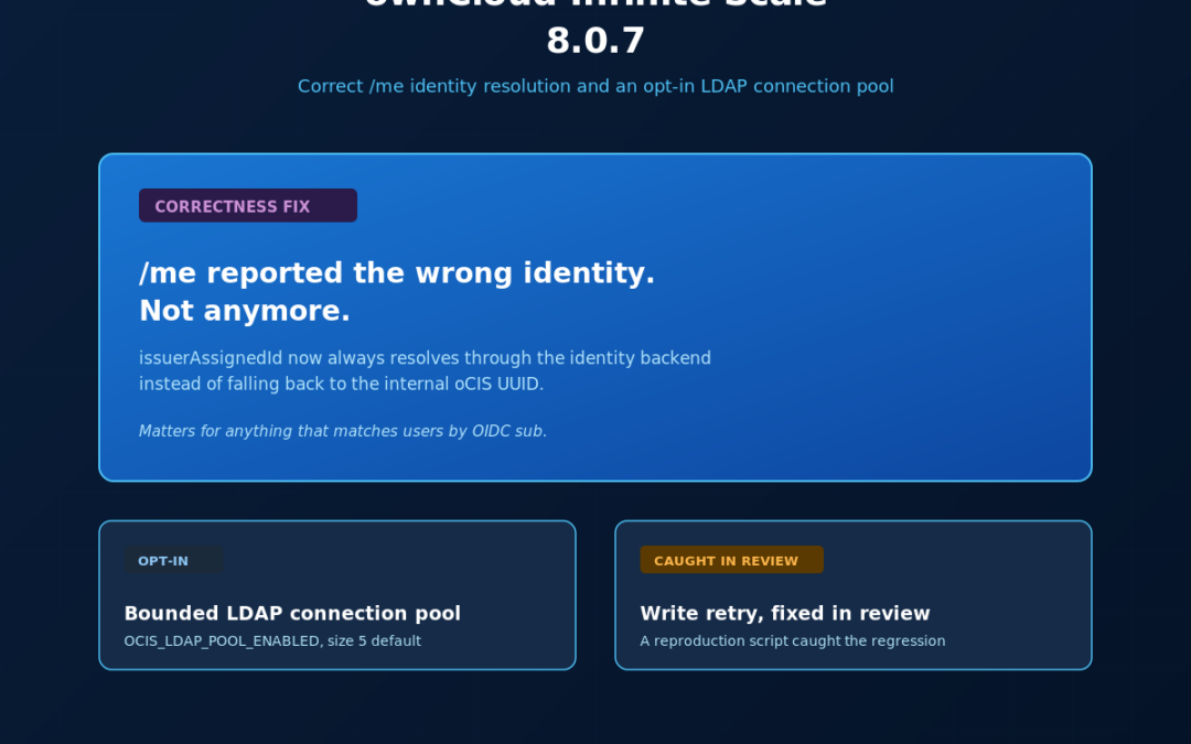 ownCloud Infinite Scale 8.0.7: Correct /me identity resolution and an opt-in LDAP connection pool
