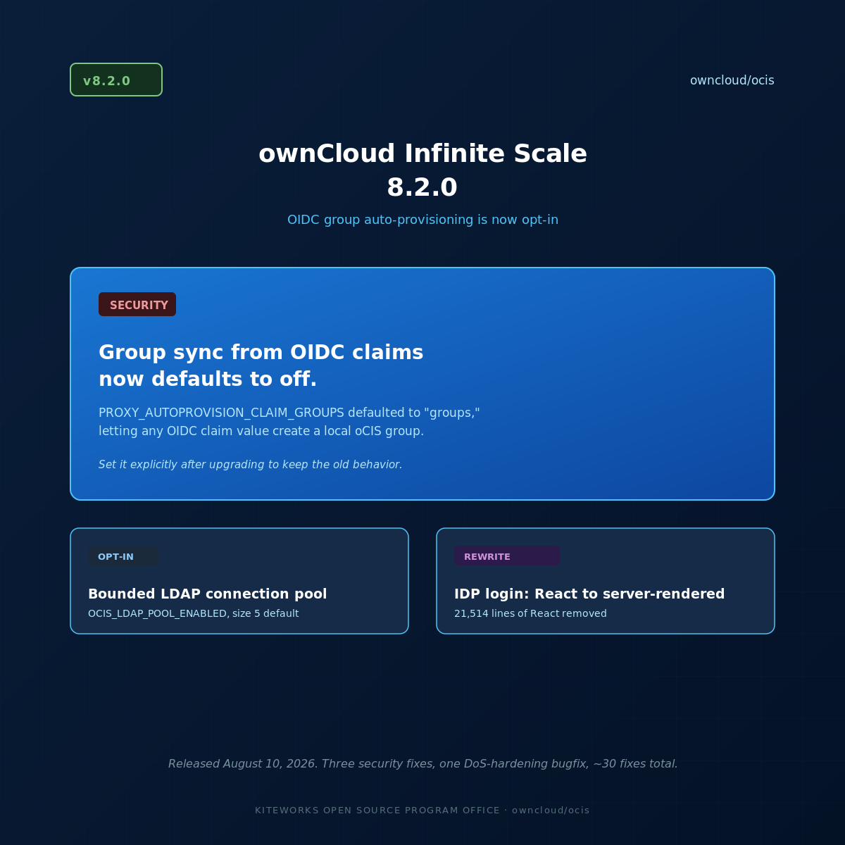 ownCloud Infinite Scale 8.2.0 Release ownCloud Infinite Scale 8.2.0 Release