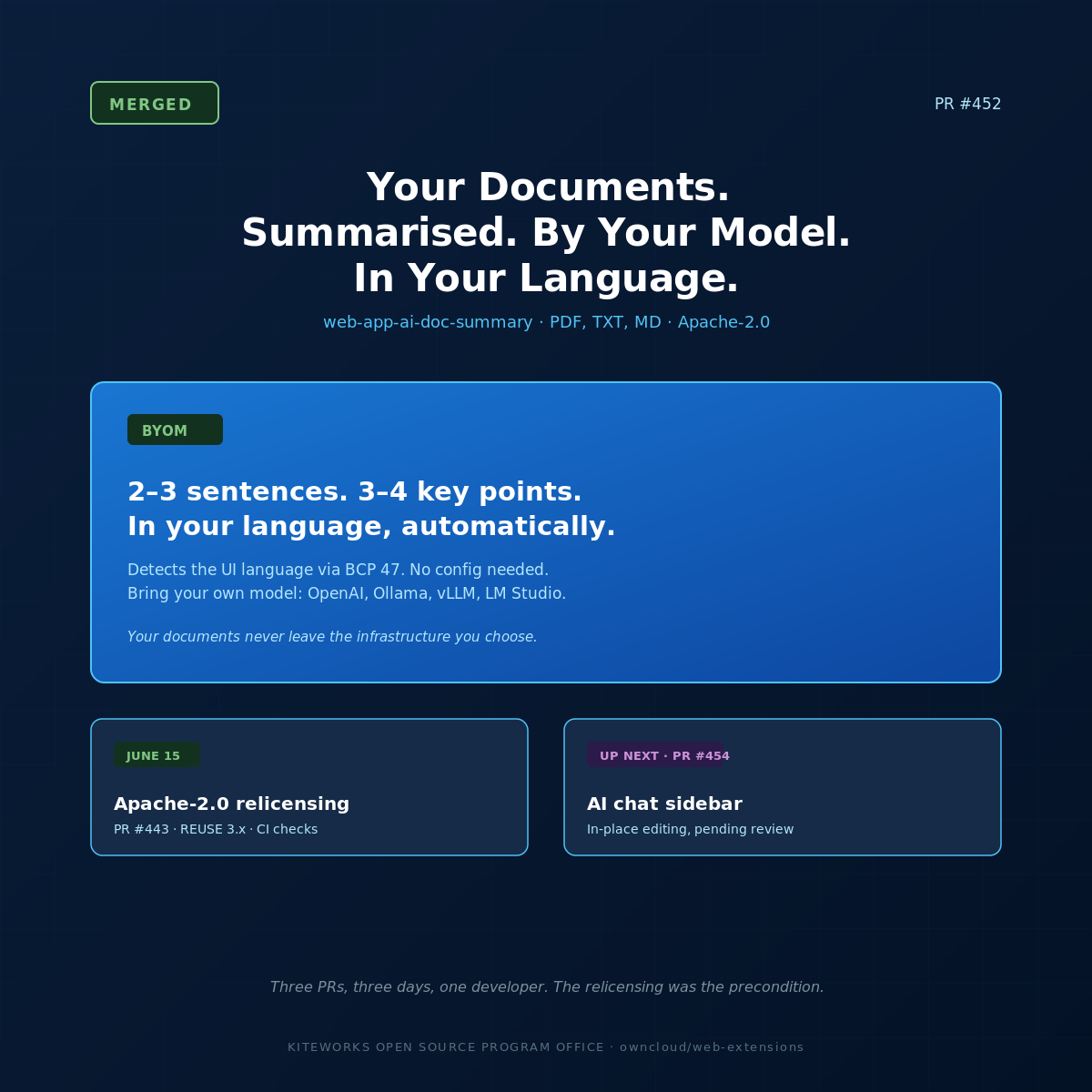 YOUR-D~2 Your Documents. Summarised. By Your Model. In Your Language.